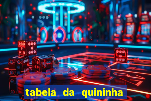 tabela da quininha do jogo do bicho